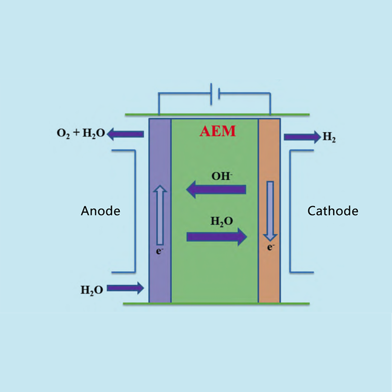 Vývoj a ekonomická analýza hydroelektrolýzy iónomeničovej membrány (AEM) na výrobu vodíka