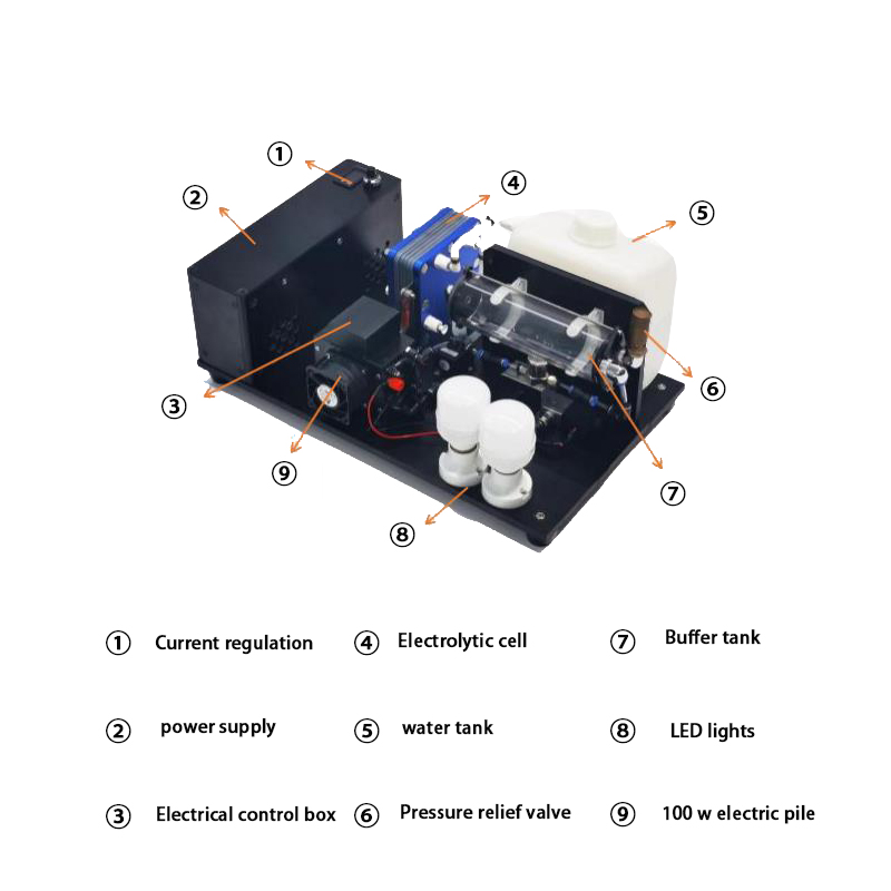 Ukážka výroby elektrolytickej energie